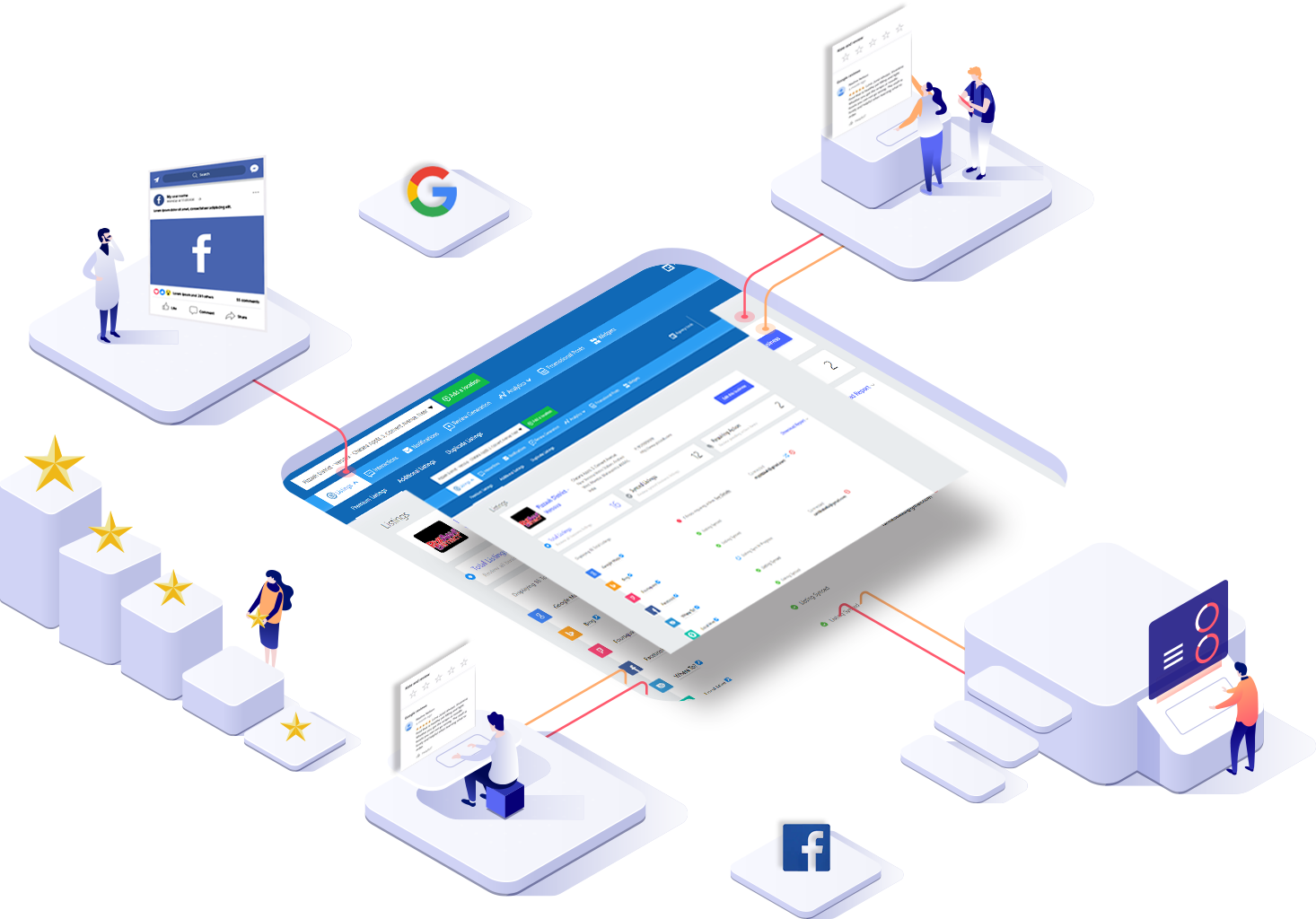 Multi-Platform Single Dashboard